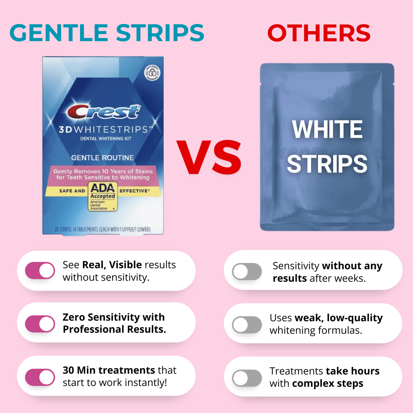 Crest 3D Gentle Routine Whitestrips