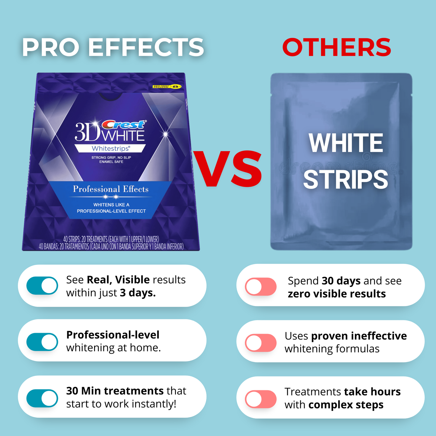Crest 3D Professional Effects Whitestrips